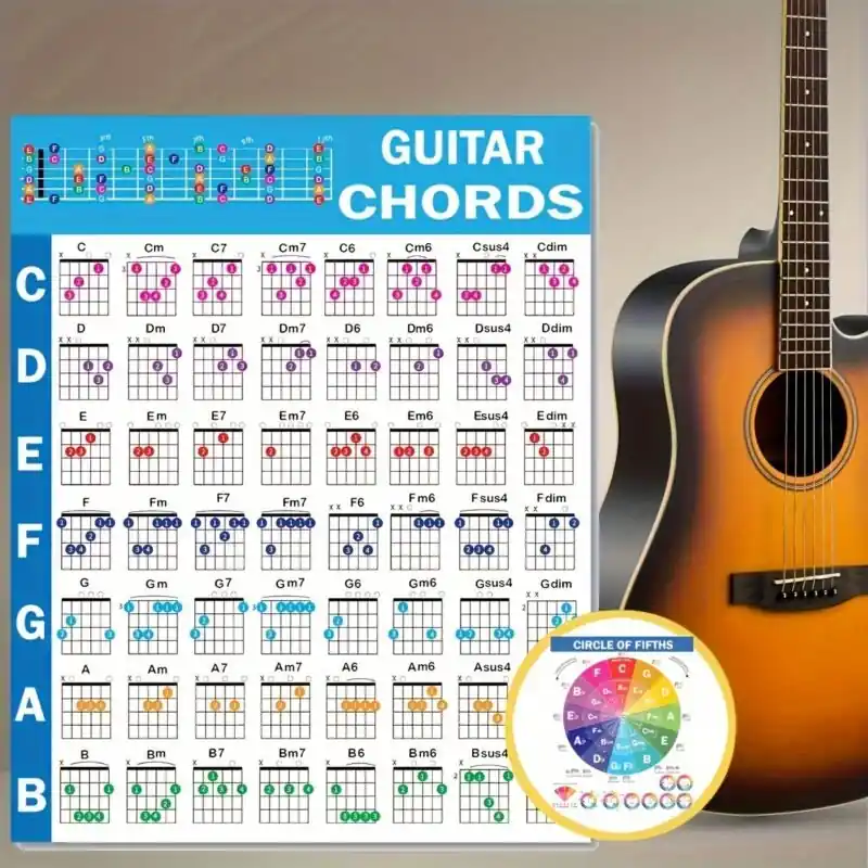 Ultimate Beginner Guitar Chord Poster Durable Cheatsheets With Visual Learning Theory